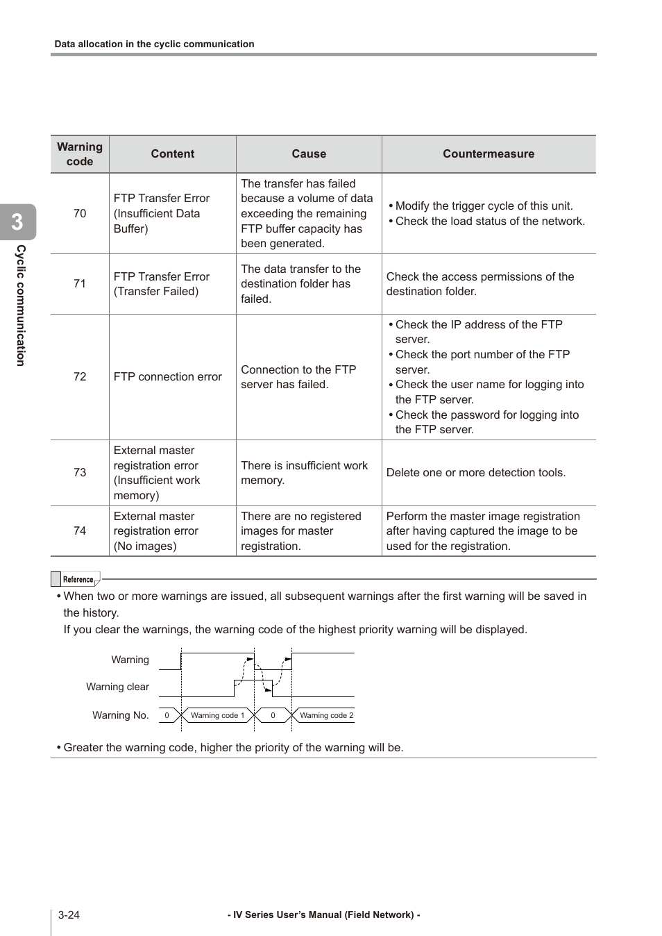 KEYENCE IV Series User Manual | Page 46 / 110