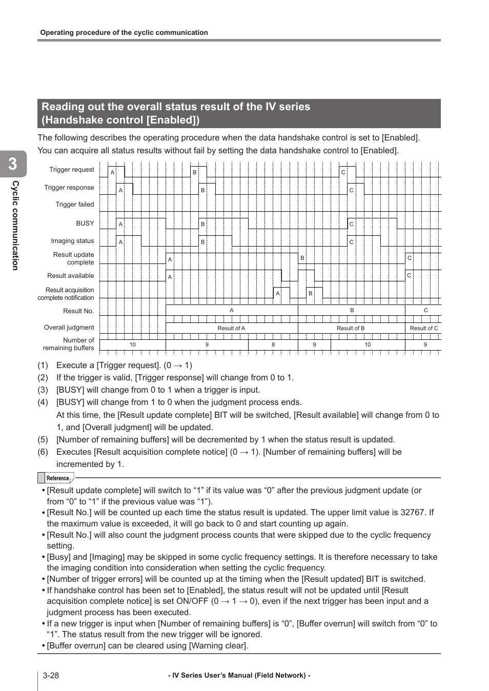 Reading out the overall status result of, The iv series, Handshake control [enabled]) -28 | KEYENCE IV Series User Manual | Page 50 / 110