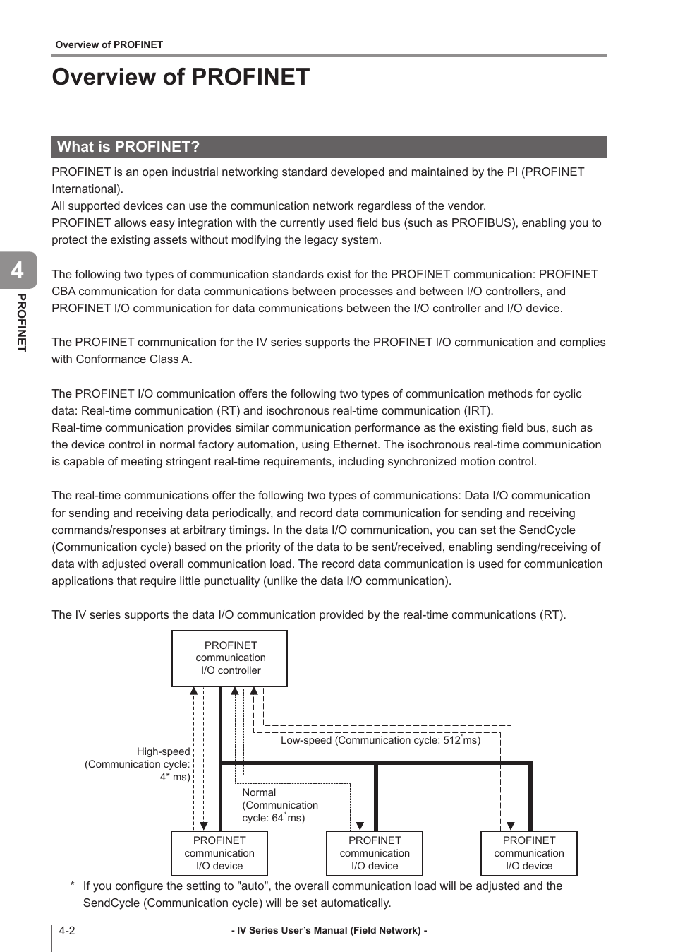 Overview of profinet, What is profinet, Overview of profinet -2 | What is profinet? -2 | KEYENCE IV Series User Manual | Page 54 / 110