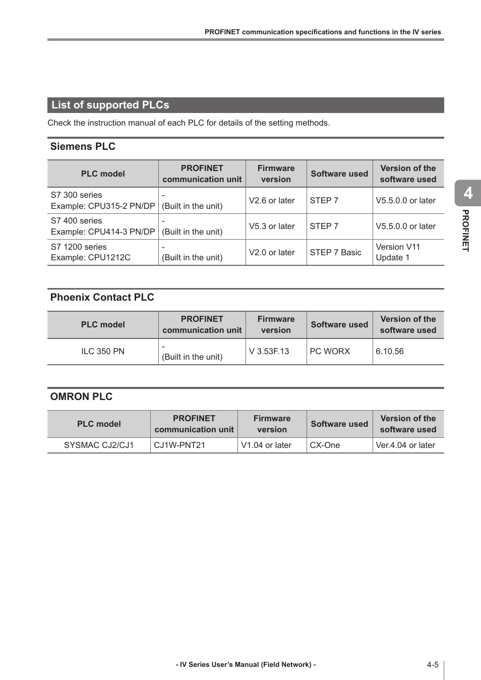 List of supported plcs, Siemens plc, Phoenix contact plc | Omron plc, List of supported plcs -5, Siemens plc -5, Phoenix contact plc -5, Omron plc -5 | KEYENCE IV Series User Manual | Page 57 / 110