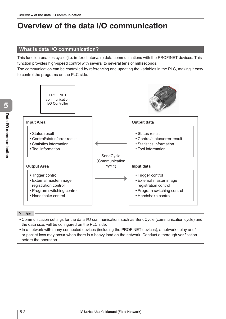 Overview of the data i/o communication, What is data i/o communication, Overview of the data i/o communication -2 | What is data i/o communication? -2 | KEYENCE IV Series User Manual | Page 60 / 110