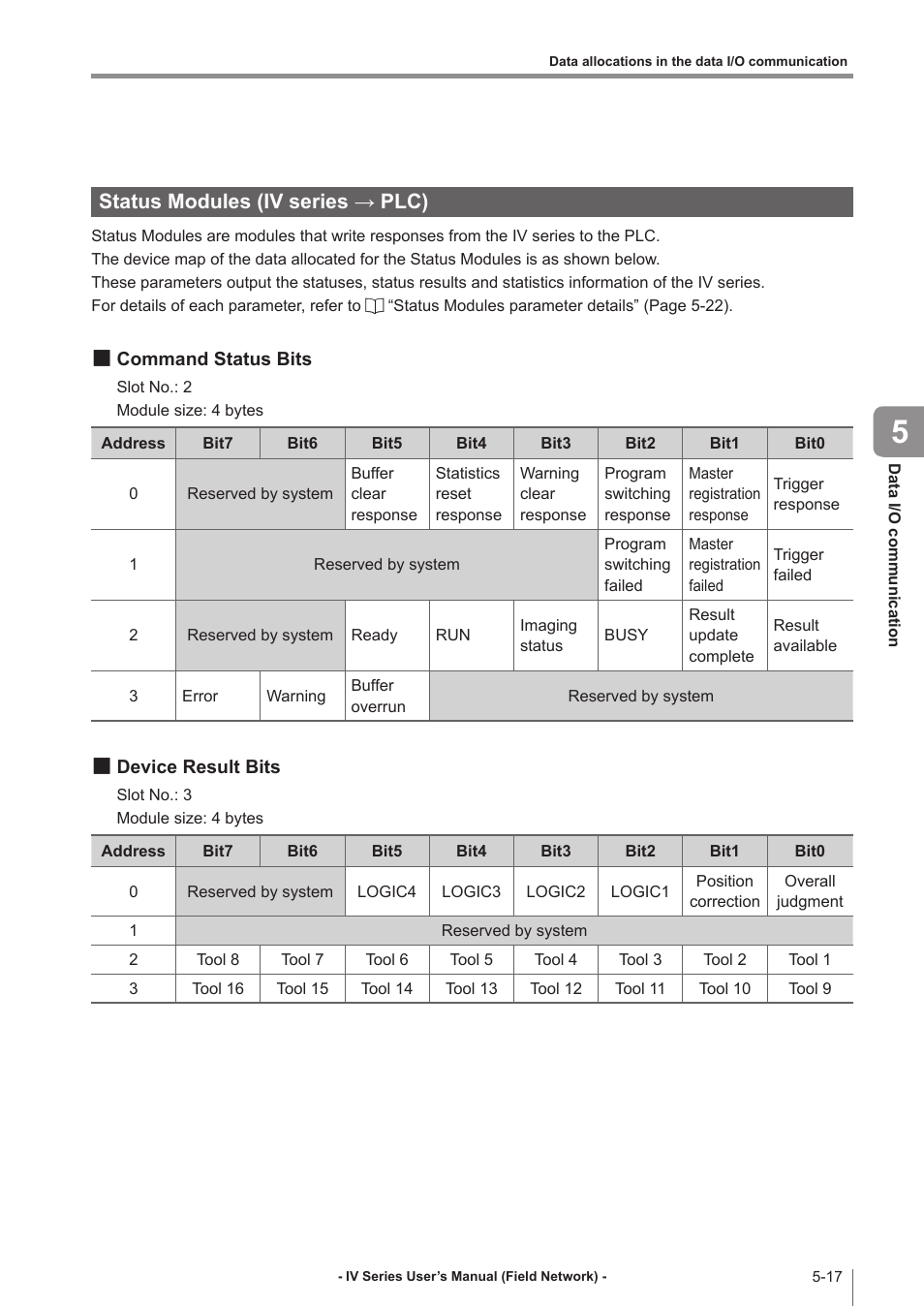 Status modules (iv series → plc), Command status bits, Device result bits | Status modules (iv series → plc) -17, Command status bits -17, Device result bits -17 | KEYENCE IV Series User Manual | Page 75 / 110