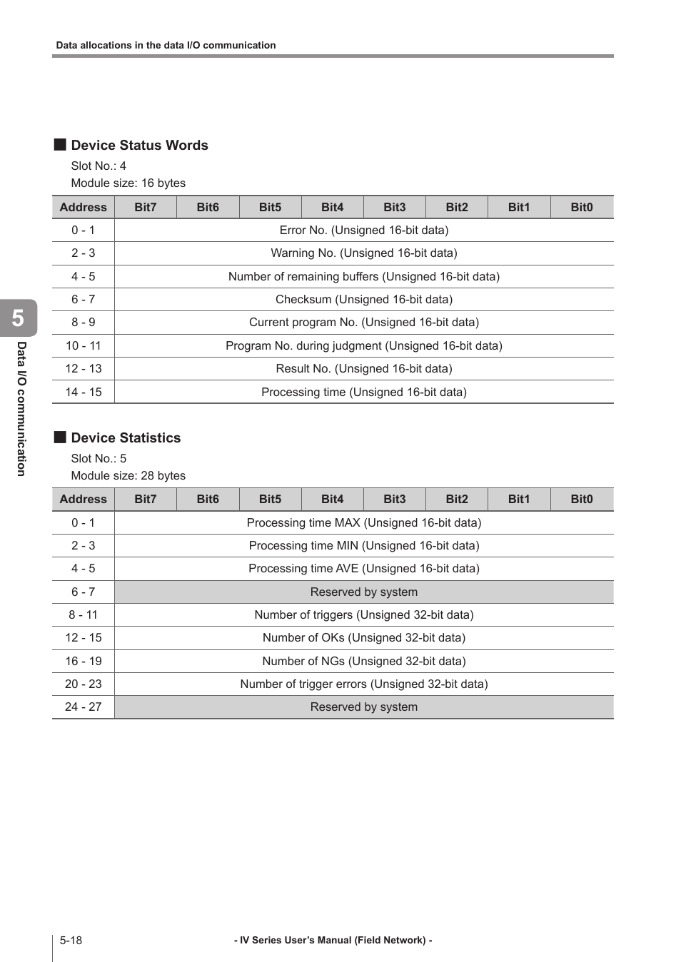 Device status words, Device statistics, Device status words -18 | Device statistics -18 | KEYENCE IV Series User Manual | Page 76 / 110