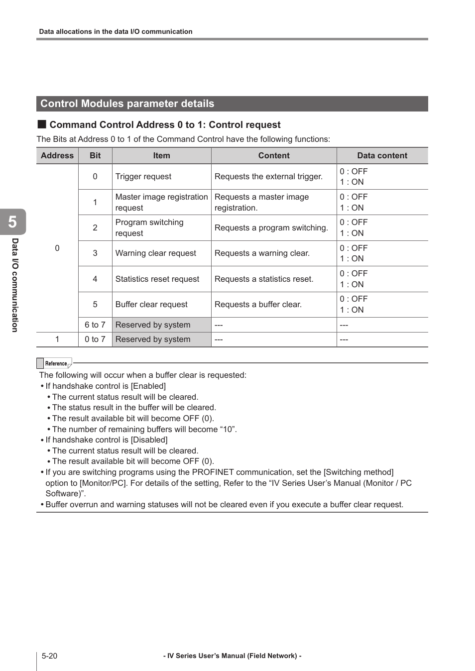 Control modules parameter details, Command control address 0 to 1: control request, Control modules parameter details -20 | Command control address 0 to 1, Control request -20 | KEYENCE IV Series User Manual | Page 78 / 110