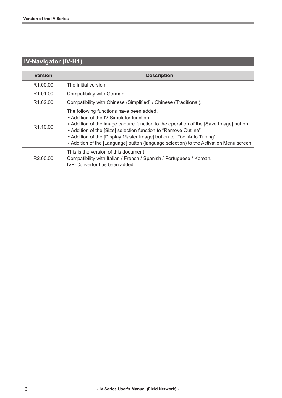 Iv-navigator (iv-h1) | KEYENCE IV Series User Manual | Page 8 / 110