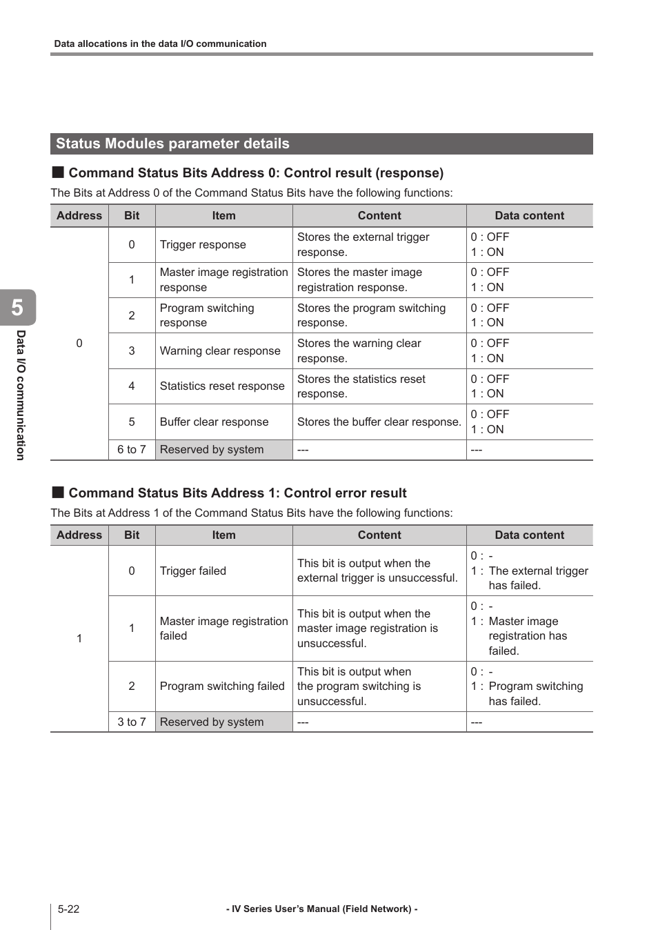 Status modules parameter details, Status modules parameter details -22, Command status bits address 0 | Control result (response) -22, Command status bits address 1, Control error result -22 | KEYENCE IV Series User Manual | Page 80 / 110