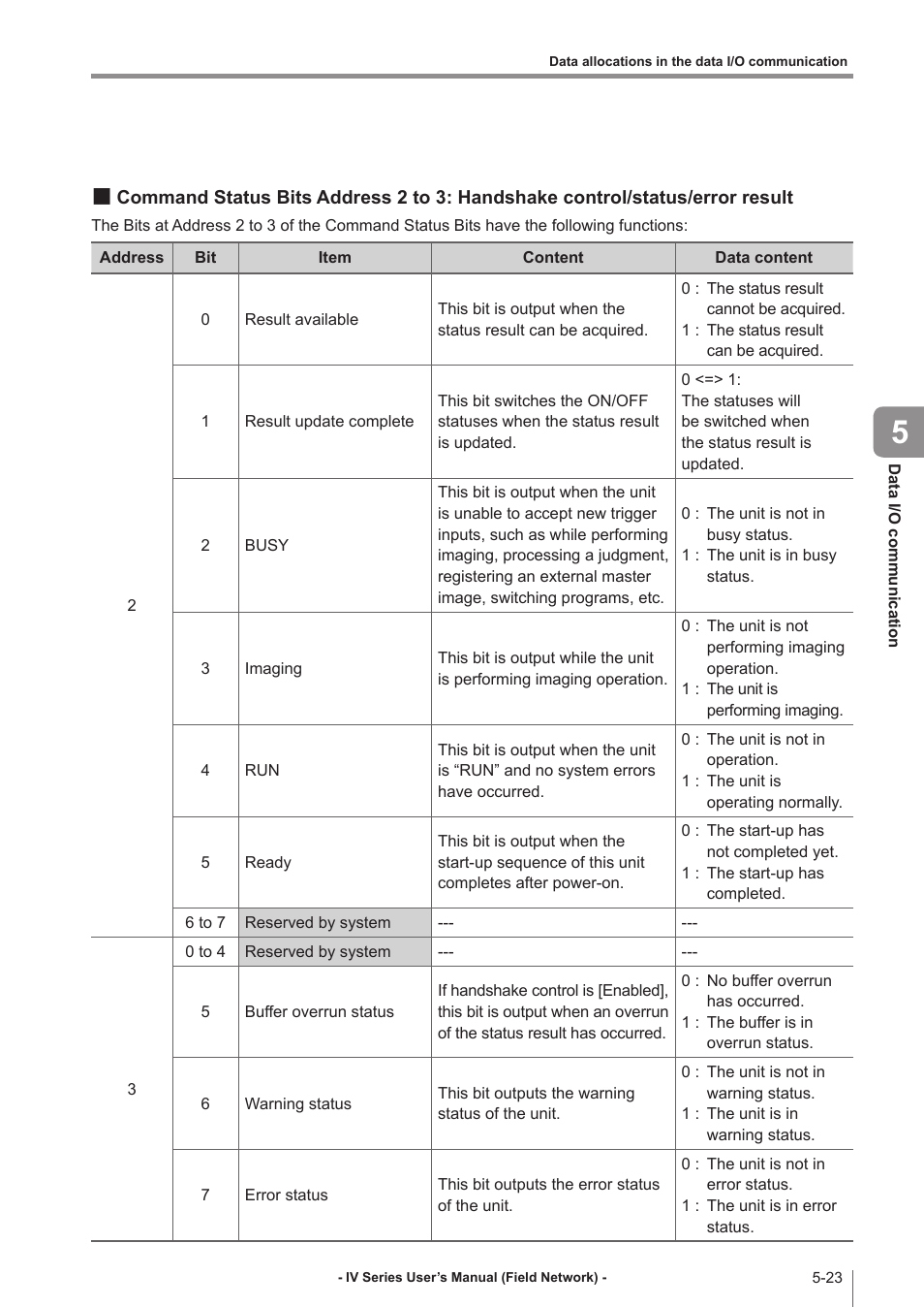 Command status bits address 2 to 3, Handshake control/status/error result -23 | KEYENCE IV Series User Manual | Page 81 / 110