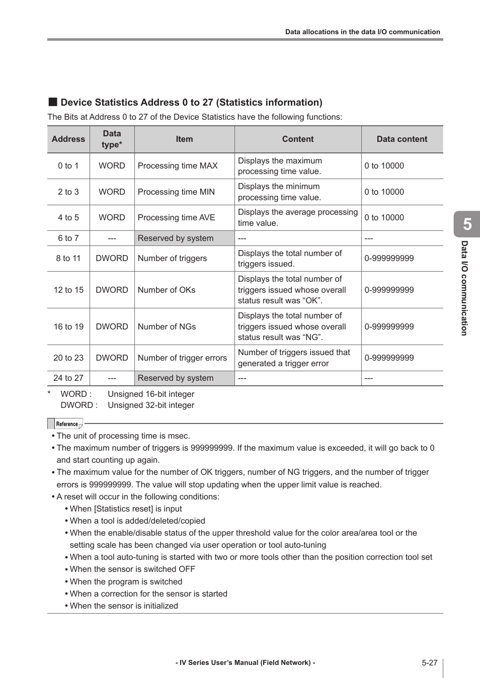 Device statistics address 0 to 27, Statistics information) -27 | KEYENCE IV Series User Manual | Page 85 / 110