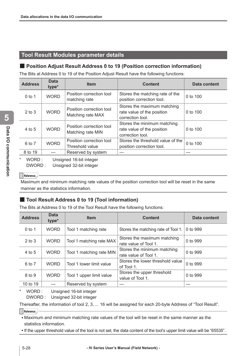 Tool result modules parameter details, Tool result address 0 to 19 (tool information), Tool result modules parameter details -28 | Position adjust result, Address 0 to 19, Position correction information) -28, Tool result address 0 to 19, Tool information) -28 | KEYENCE IV Series User Manual | Page 86 / 110