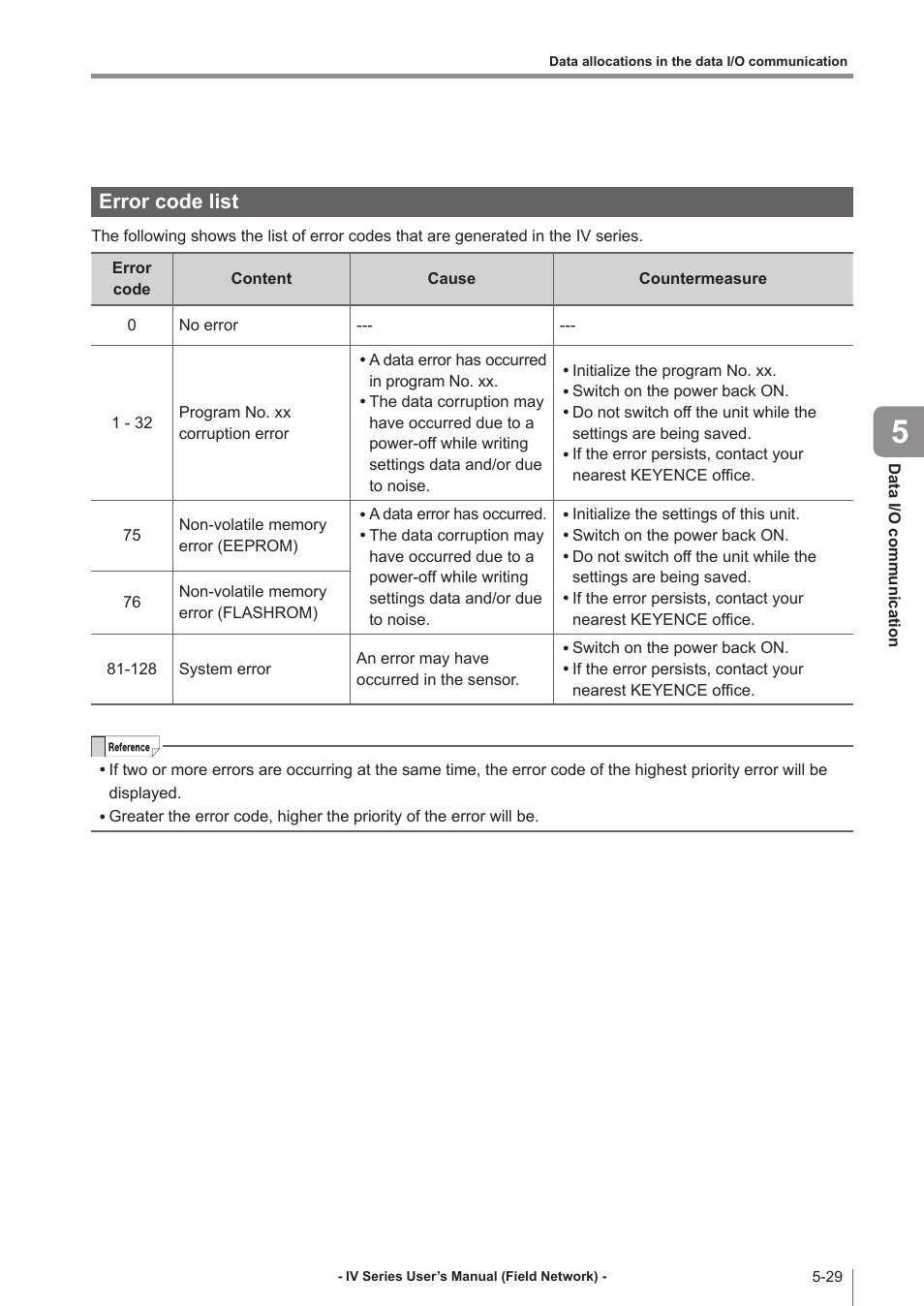 Error code list, Error code list -29 | KEYENCE IV Series User Manual | Page 87 / 110