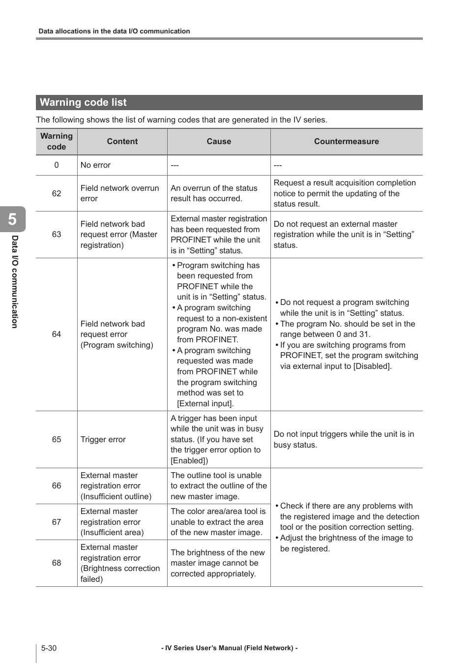 Warning code list, Warning code list -30 | KEYENCE IV Series User Manual | Page 88 / 110