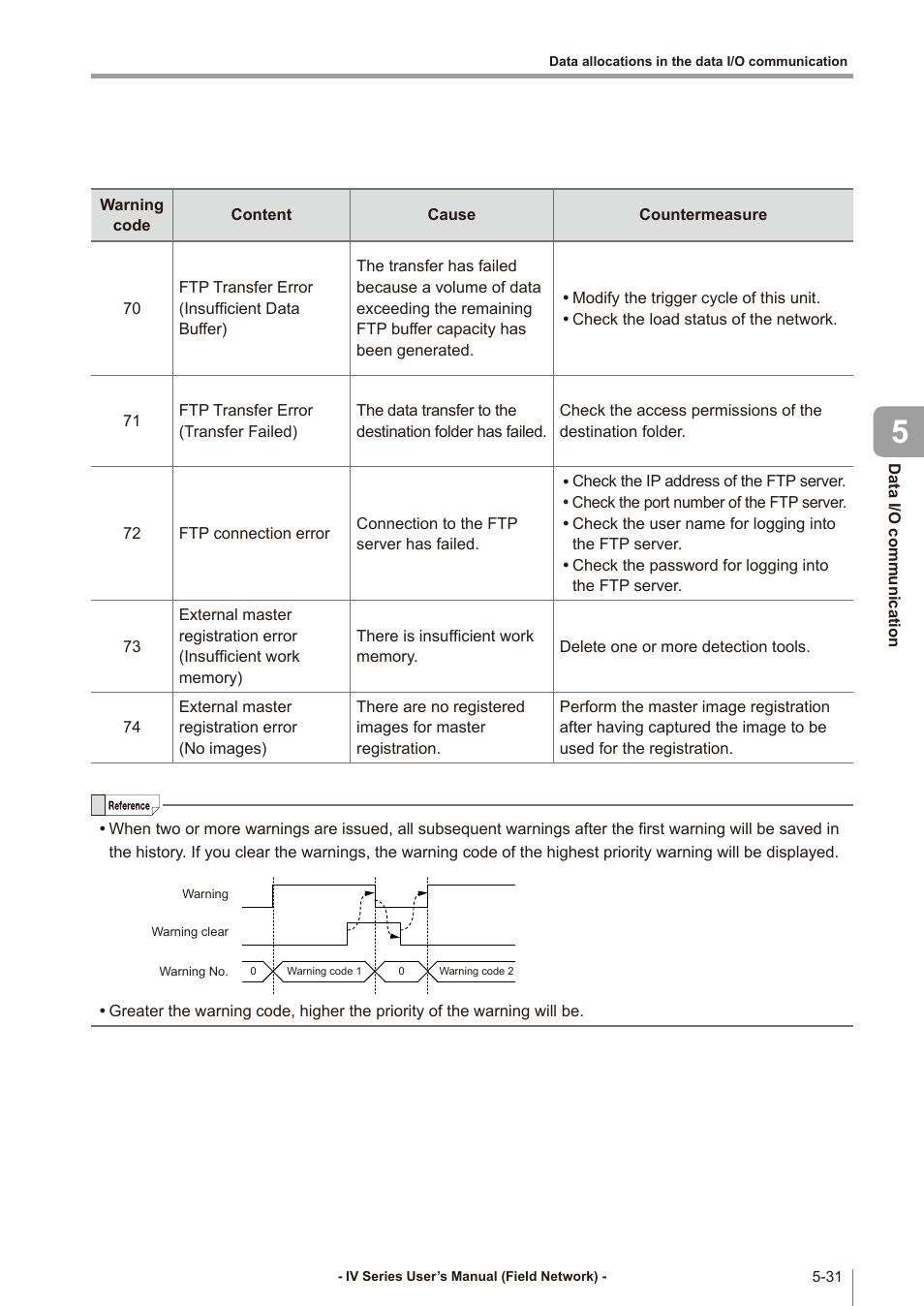 KEYENCE IV Series User Manual | Page 89 / 110