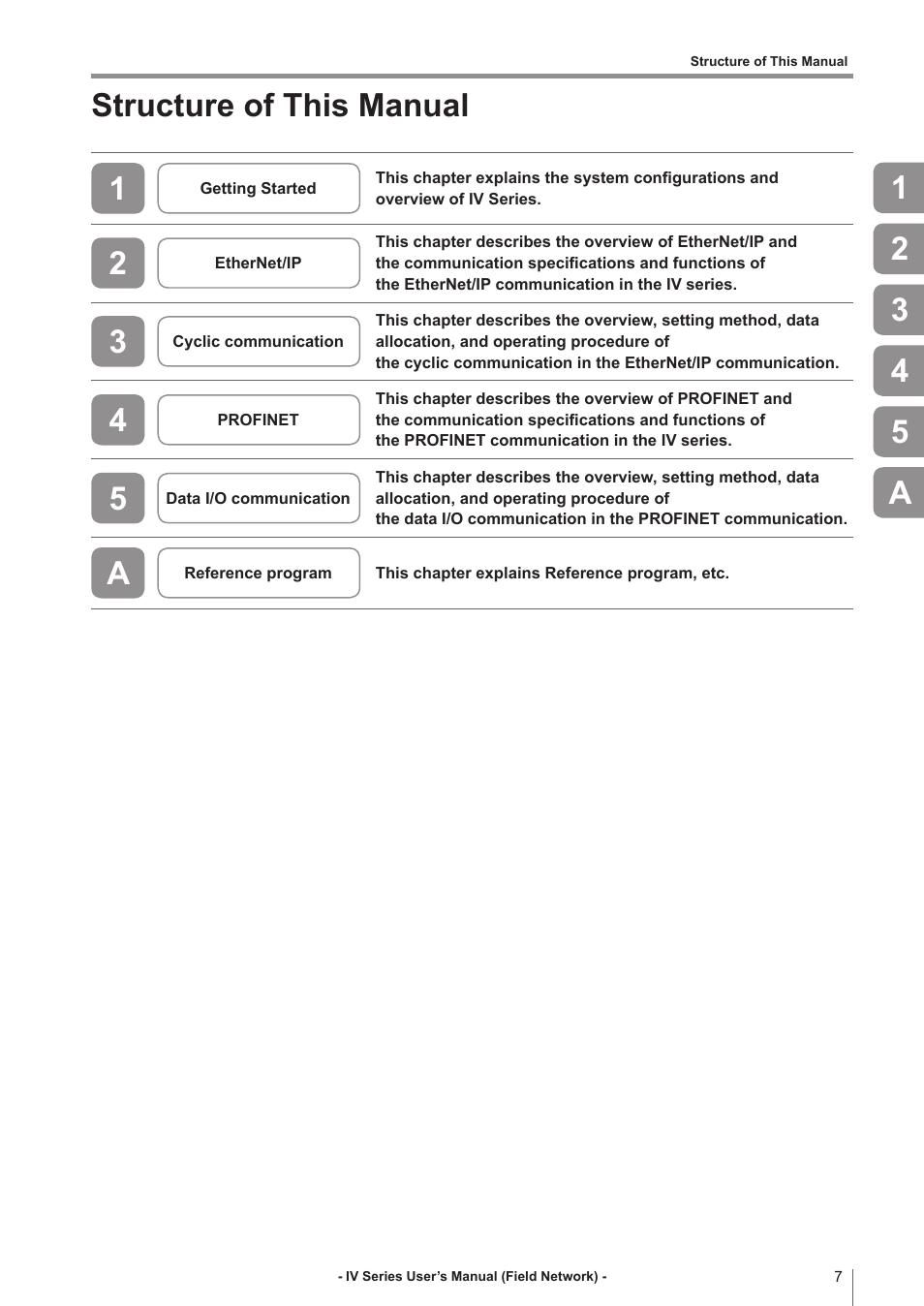 Structure of this manual | KEYENCE IV Series User Manual | Page 9 / 110