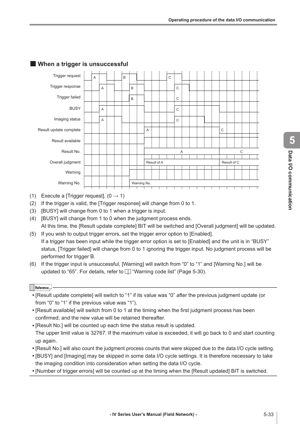 When a trigger is unsuccessful, When a trigger is unsuccessful -33 | KEYENCE IV Series User Manual | Page 91 / 110