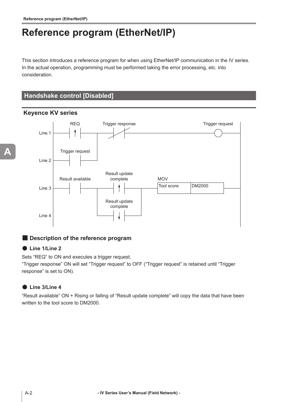 Reference program (ethernet/ip), Handshake control [disabled, Keyence kv series | Description of the reference program, Description of the reference program ... a-2, Reference program (ethernet/ip) a | KEYENCE IV Series User Manual | Page 96 / 110