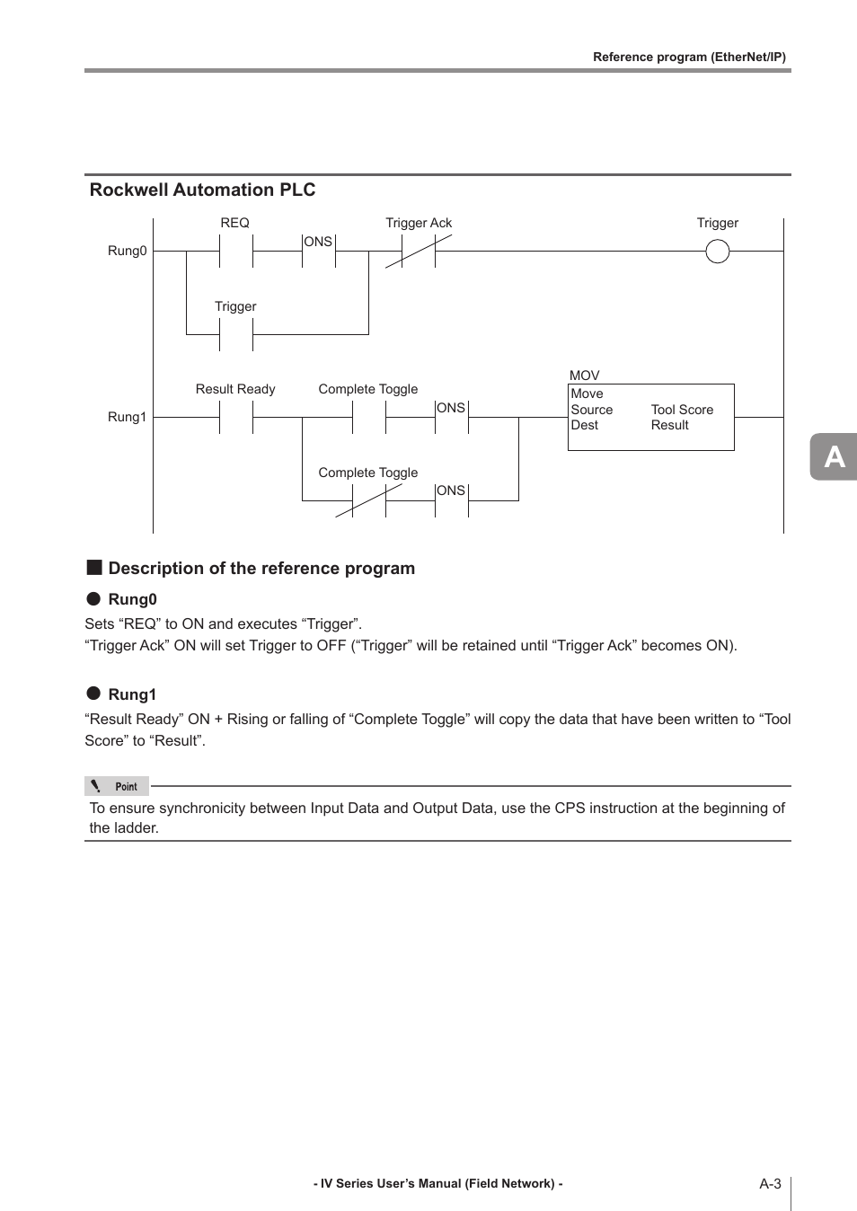 Rockwell automation plc, Description of the reference program, Description of the reference program ... a-3 | KEYENCE IV Series User Manual | Page 97 / 110