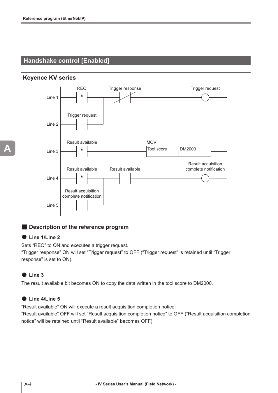 Handshake control [enabled, Keyence kv series, Description of the reference program | Description of the reference program ... a-4 | KEYENCE IV Series User Manual | Page 98 / 110