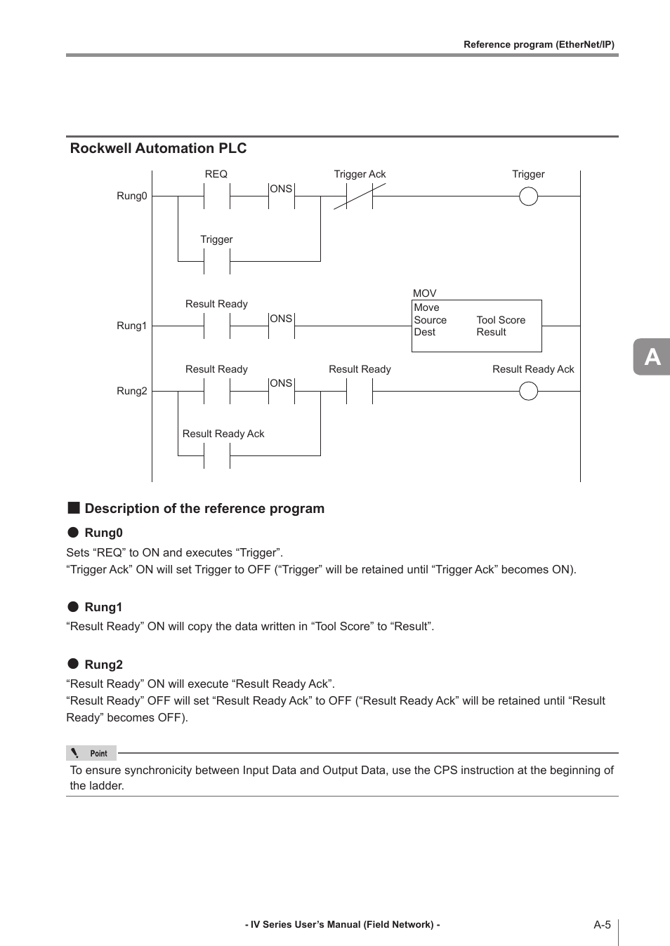 Rockwell automation plc, Description of the reference program, Description of the reference program ... a-5 | KEYENCE IV Series User Manual | Page 99 / 110