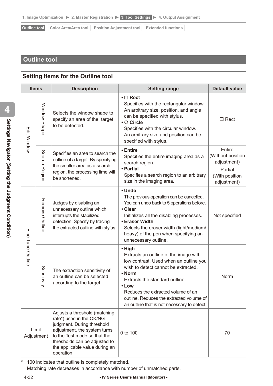 Outline tool, Setting items for the outline tool, Outline tool -32 | Setting items for the outline tool -32 | KEYENCE IV Series User Manual | Page 100 / 306