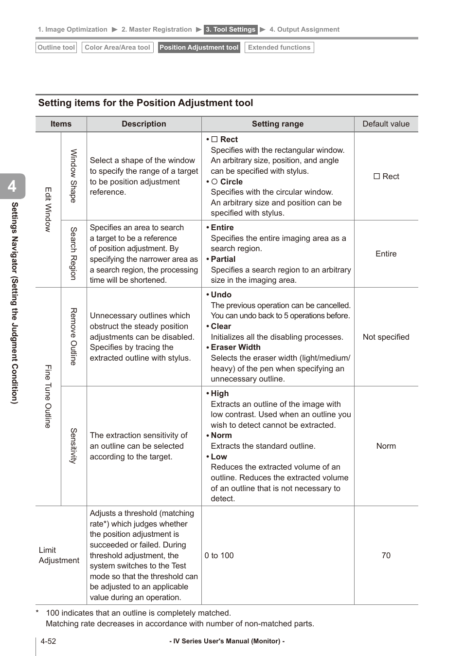 Setting items for the position pdjustment tool, Setting items for, The position adjustment tool -52 | Setting items for the position adjustment tool | KEYENCE IV Series User Manual | Page 120 / 306