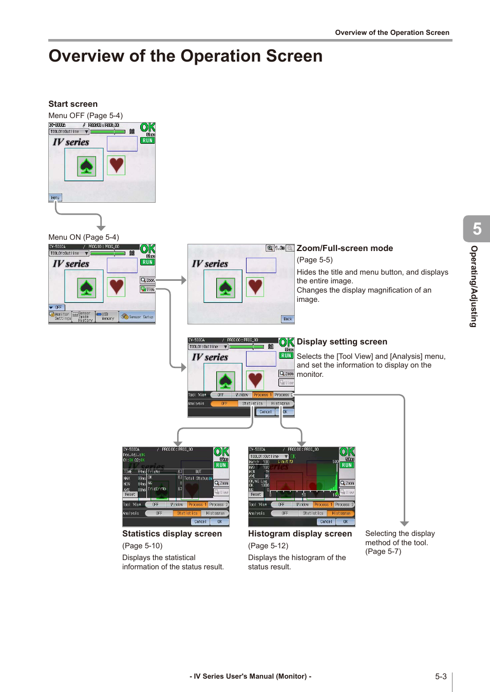 Overview of the operation screen, Overview of the operation screen -3 | KEYENCE IV Series User Manual | Page 137 / 306