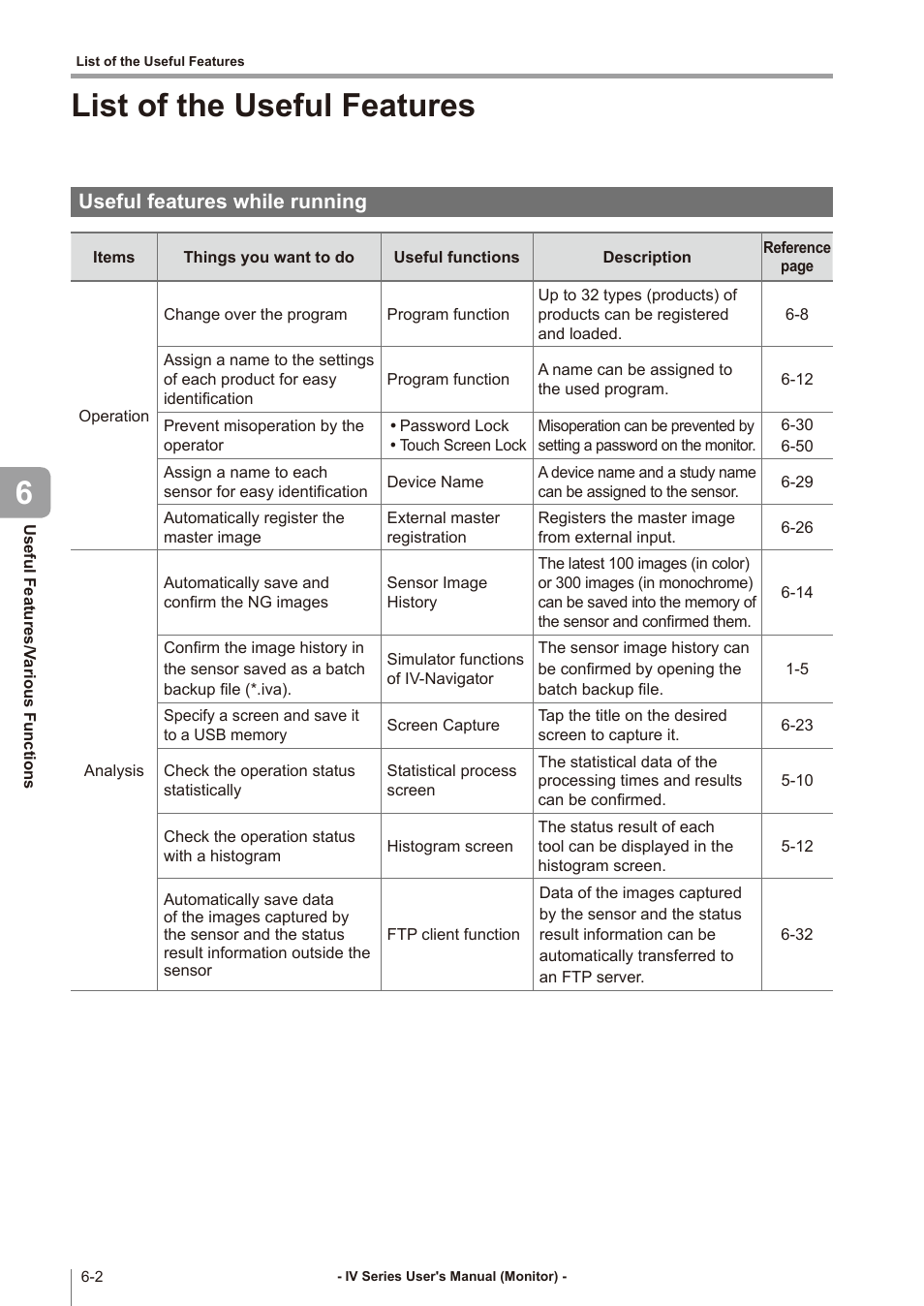 List of the useful features, Useful features while running, List of the useful features -2 | Useful features while running -2, List of the useful features 6 | KEYENCE IV Series User Manual | Page 178 / 306