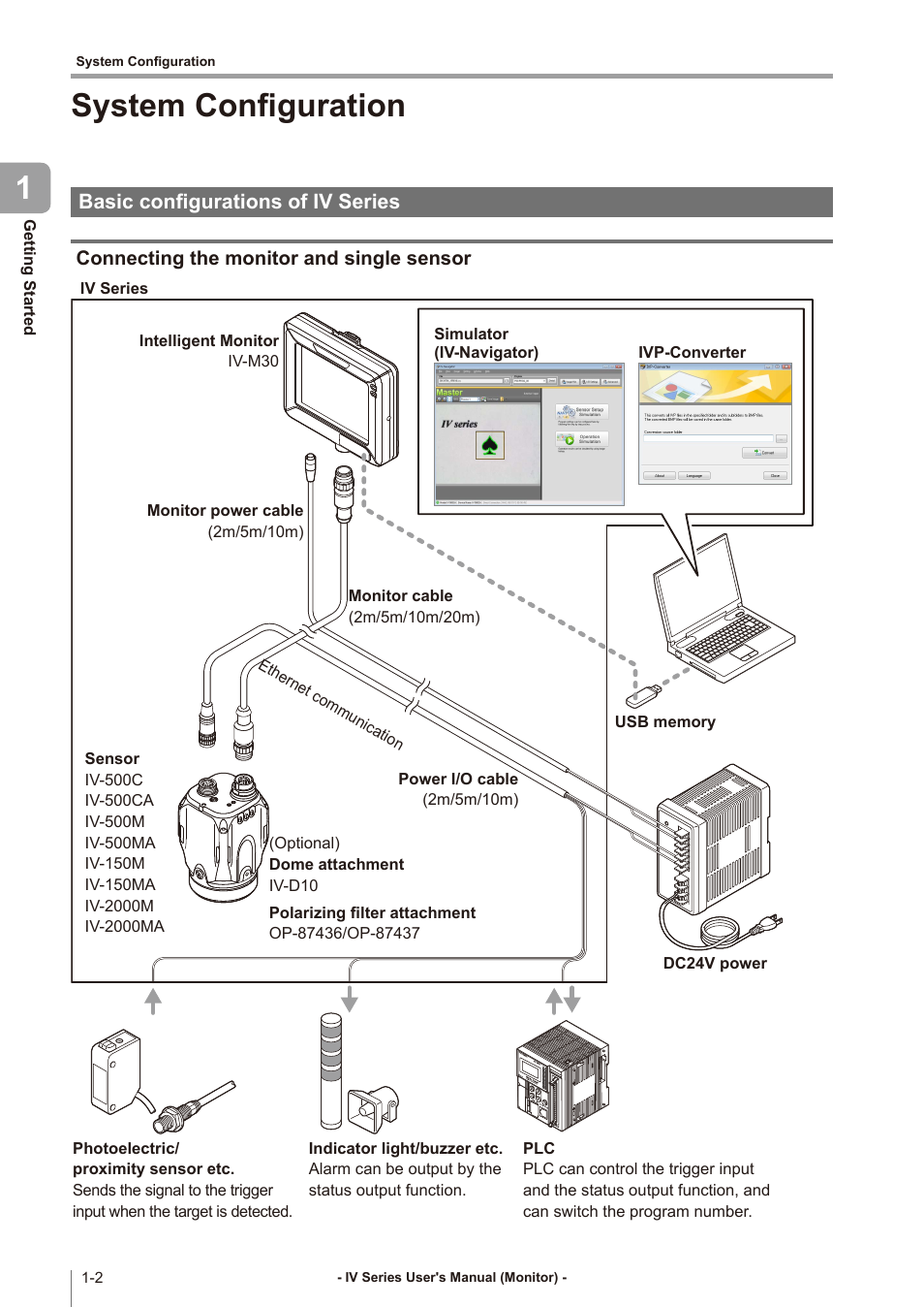 System configuration, Basic configurations of iv-series, Connecting the monitor and single sensor | System configuration -2, Basic configurations of iv series -2, Connecting the monitor and single sensor -2, System configuration 1, Basic configurations of iv series | KEYENCE IV Series User Manual | Page 18 / 306