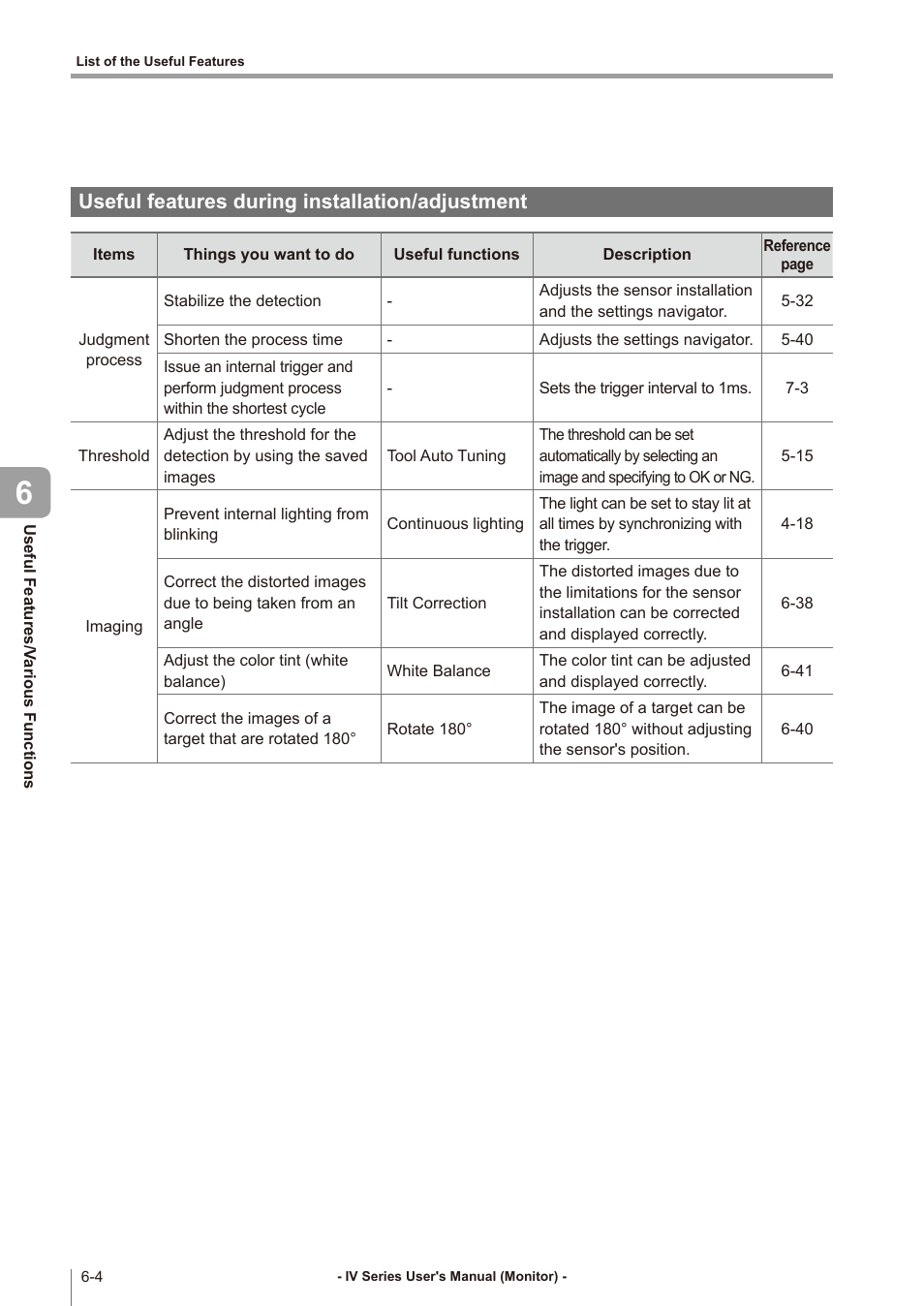 Useful features during installation/adjustment, Useful features during installation/adjustment -4 | KEYENCE IV Series User Manual | Page 180 / 306