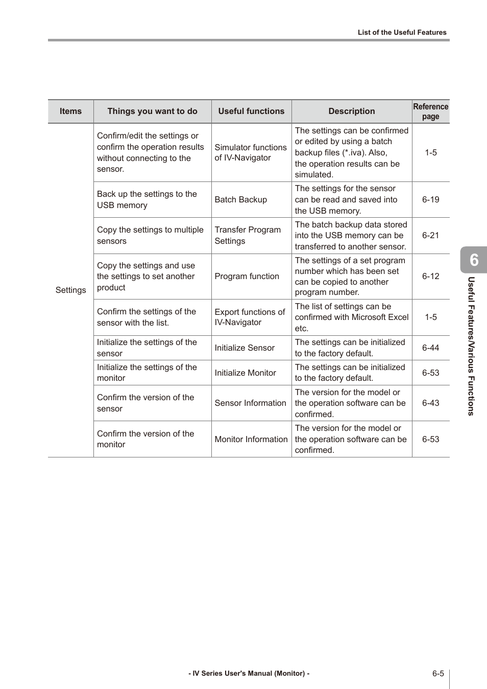 KEYENCE IV Series User Manual | Page 181 / 306