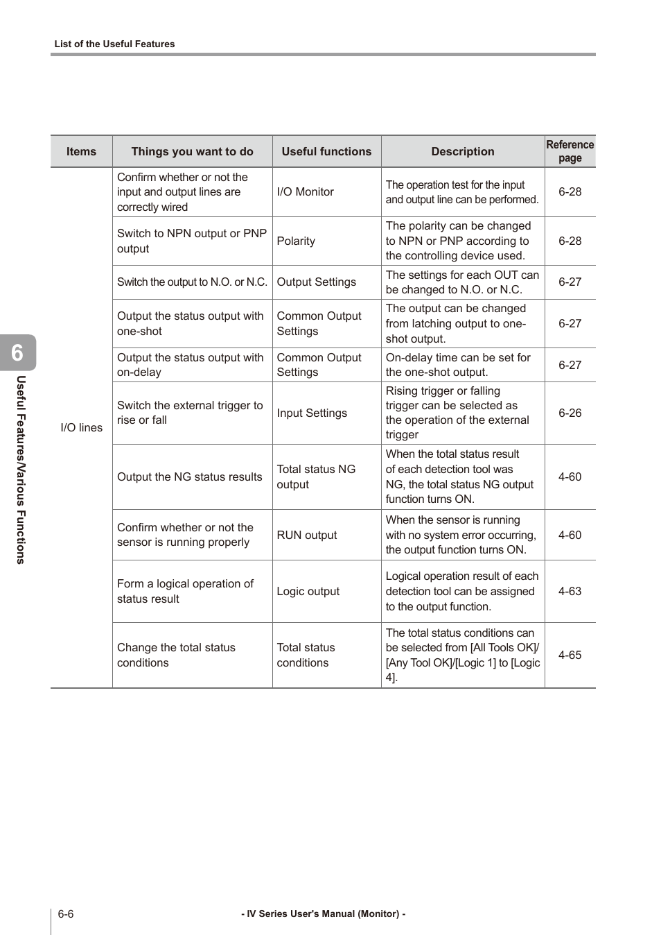 KEYENCE IV Series User Manual | Page 182 / 306