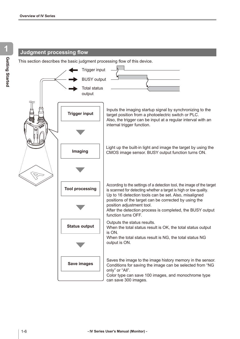 Judgment processing flow, Judgment processing flow -6 | KEYENCE IV Series User Manual | Page 22 / 306