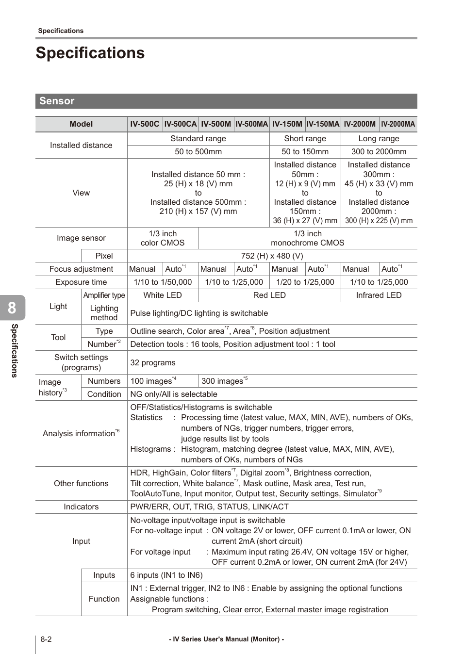 Specifications, Sensor, Specifications -2 | Sensor -2, Specifications 8 | KEYENCE IV Series User Manual | Page 244 / 306