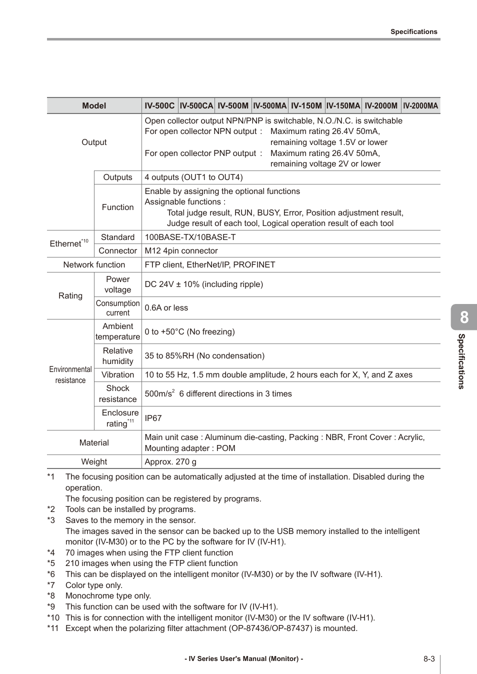 KEYENCE IV Series User Manual | Page 245 / 306