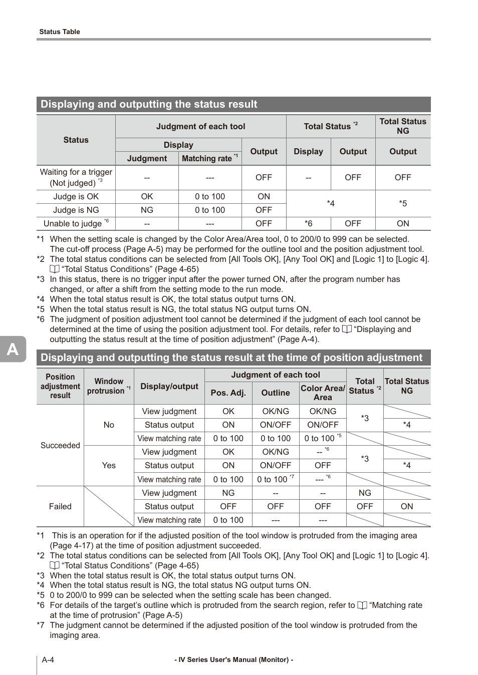 Displaying and outputting the status result | KEYENCE IV Series User Manual | Page 260 / 306