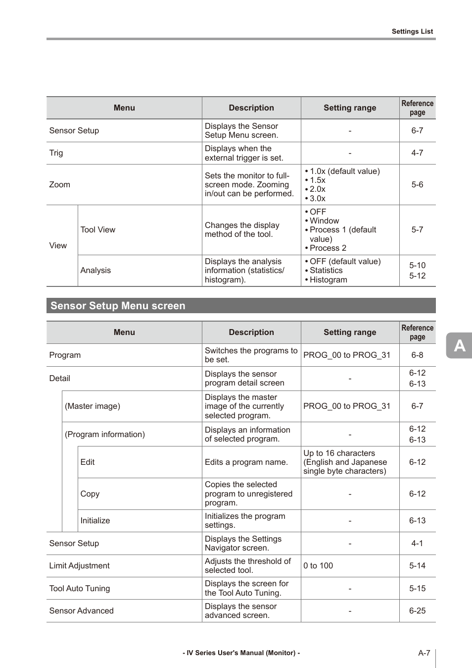 Sensor setup menu screen | KEYENCE IV Series User Manual | Page 263 / 306