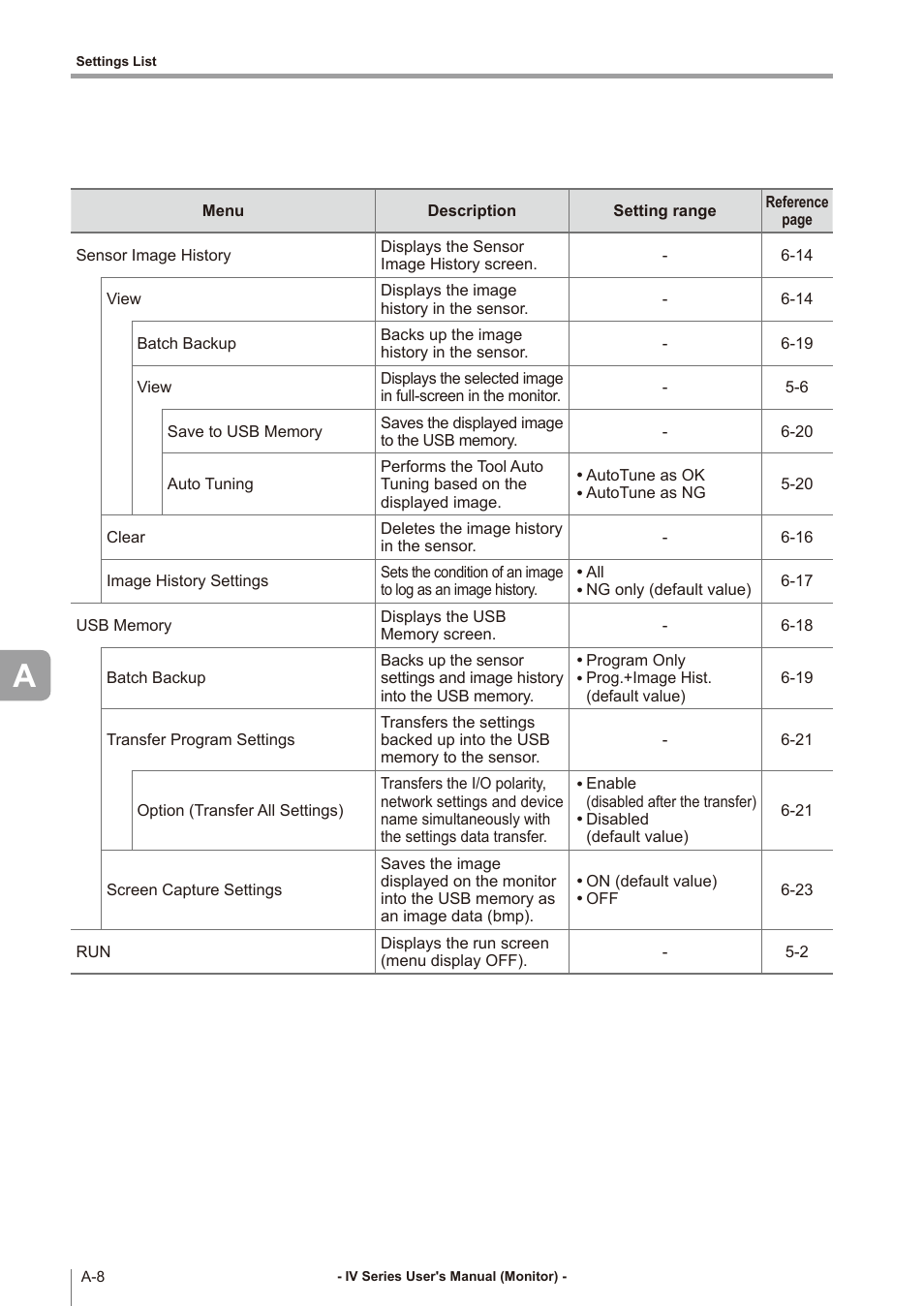 KEYENCE IV Series User Manual | Page 264 / 306