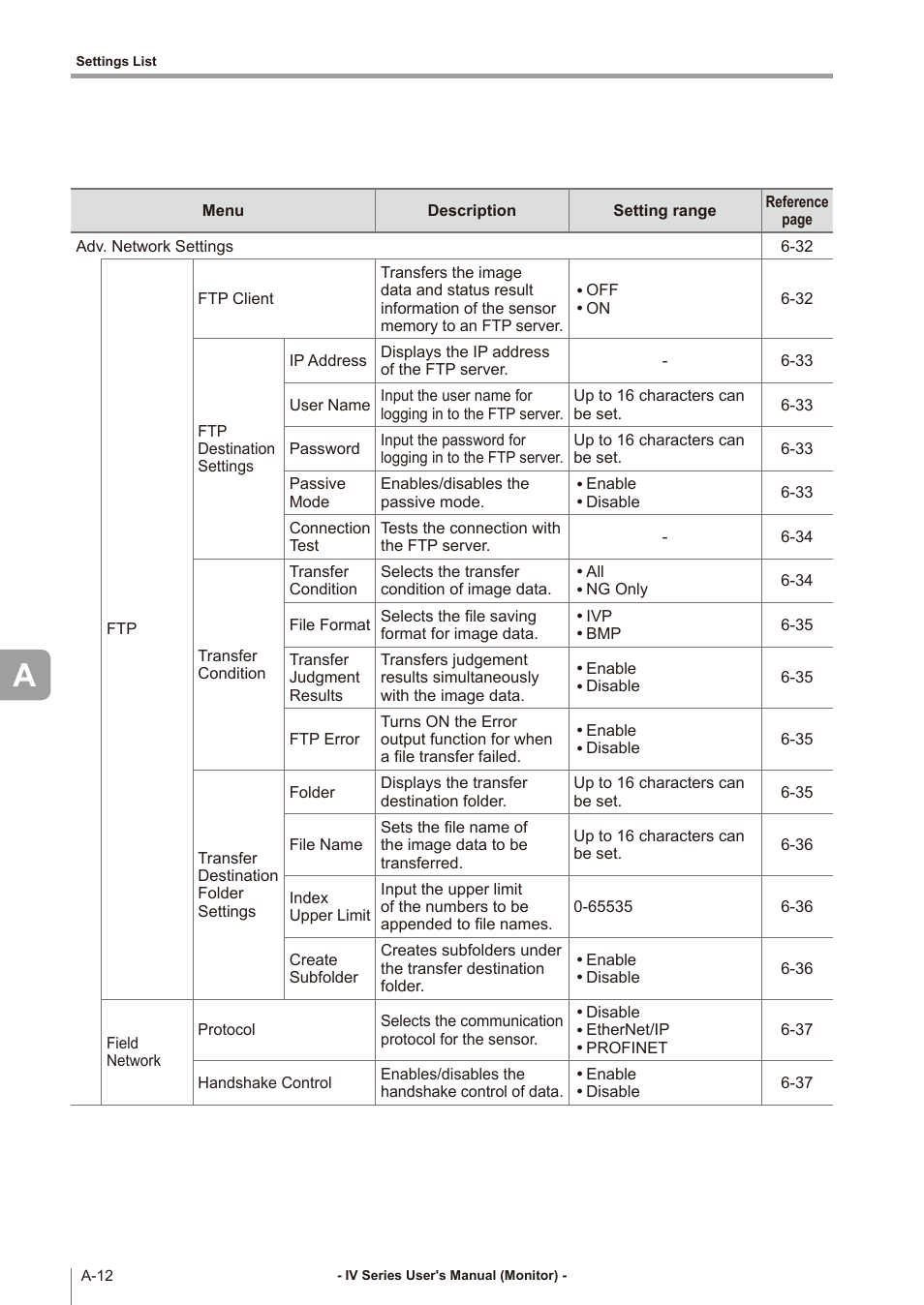 KEYENCE IV Series User Manual | Page 268 / 306