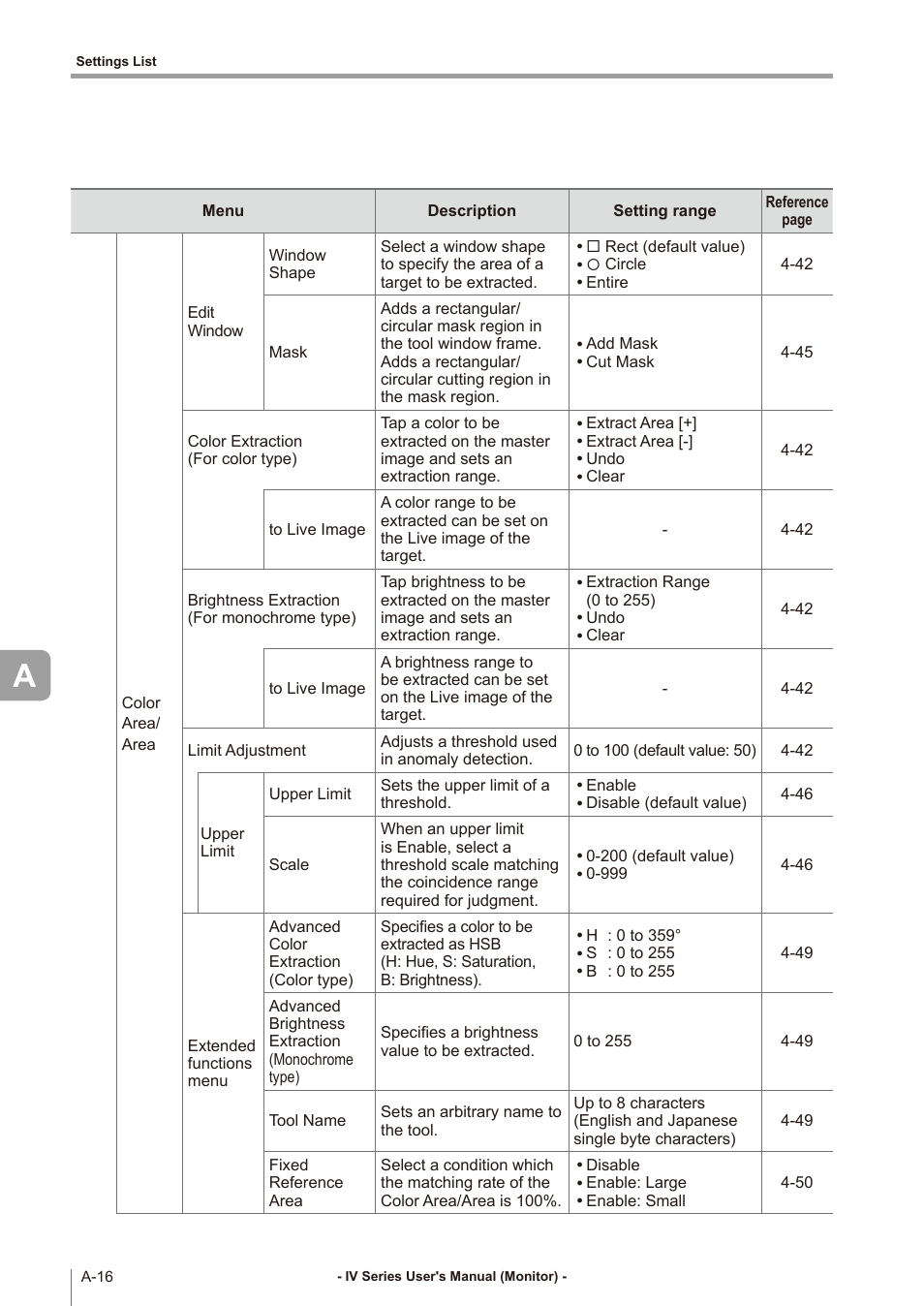 KEYENCE IV Series User Manual | Page 272 / 306