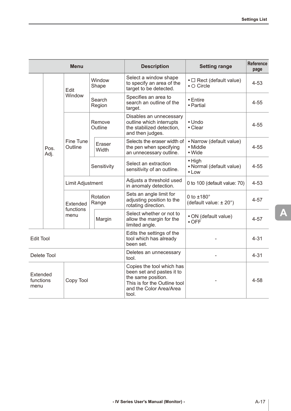 KEYENCE IV Series User Manual | Page 273 / 306