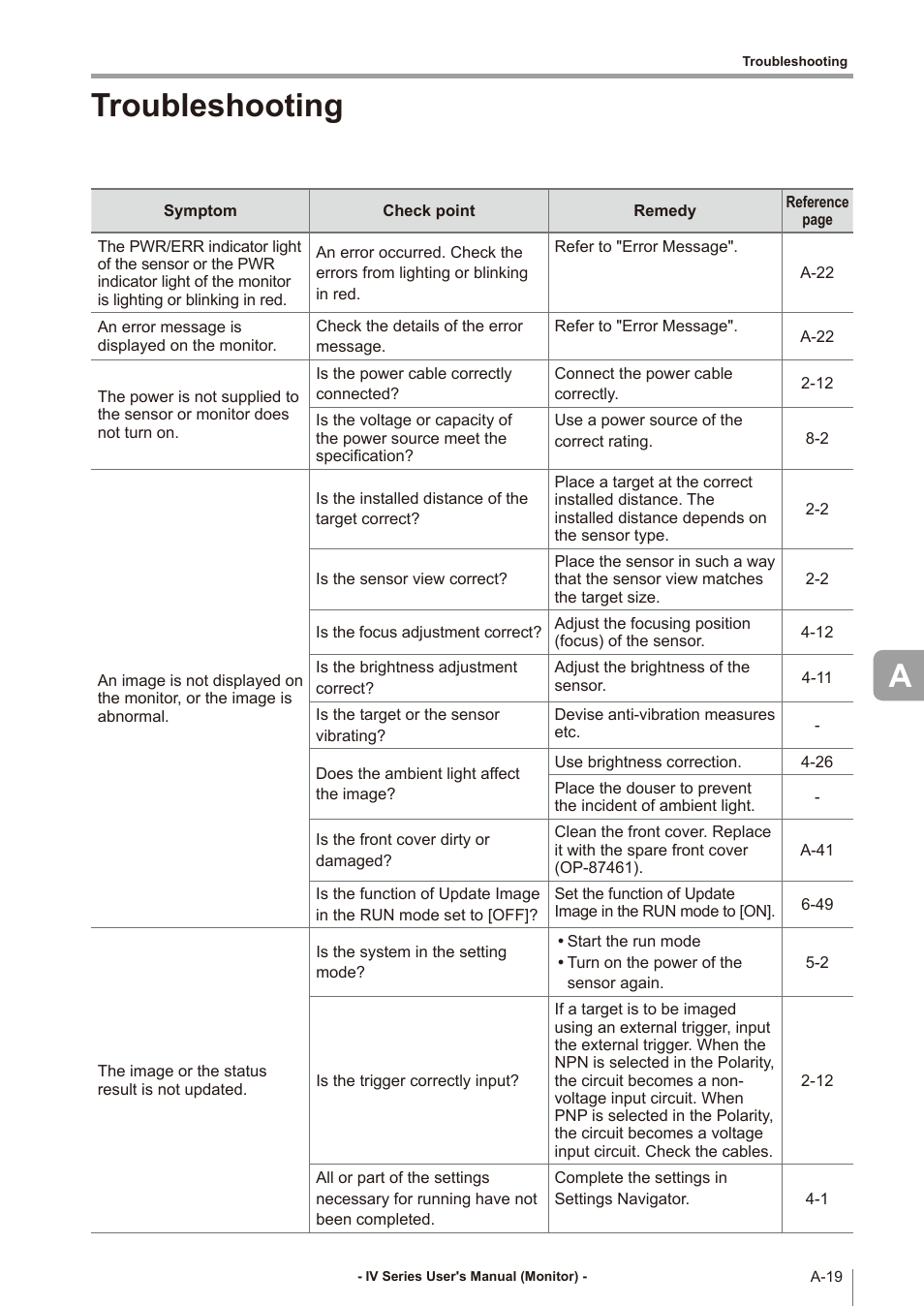 Troubleshooting | KEYENCE IV Series User Manual | Page 275 / 306