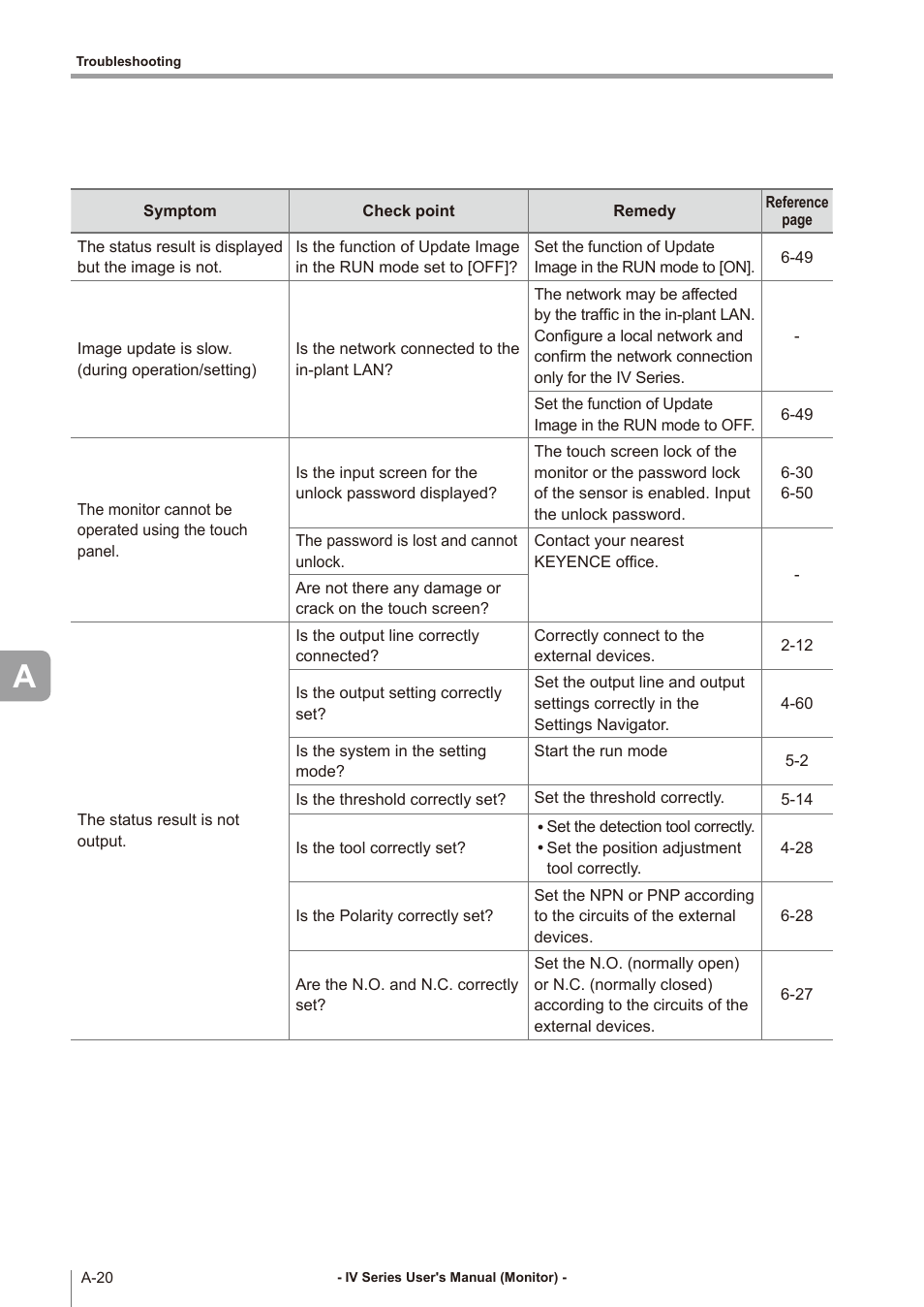 KEYENCE IV Series User Manual | Page 276 / 306