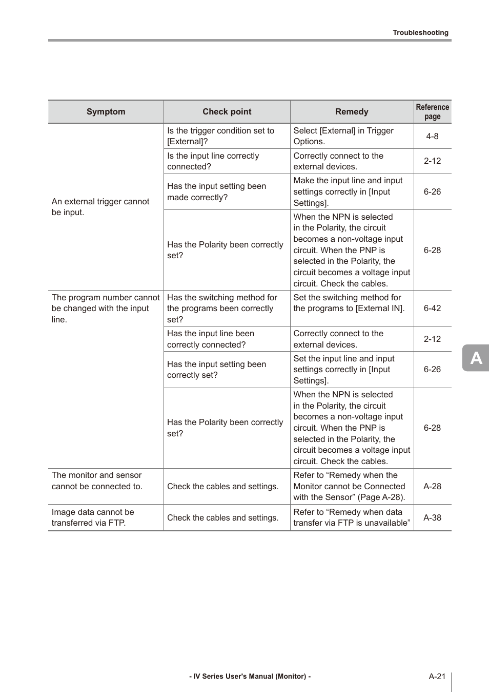 KEYENCE IV Series User Manual | Page 277 / 306