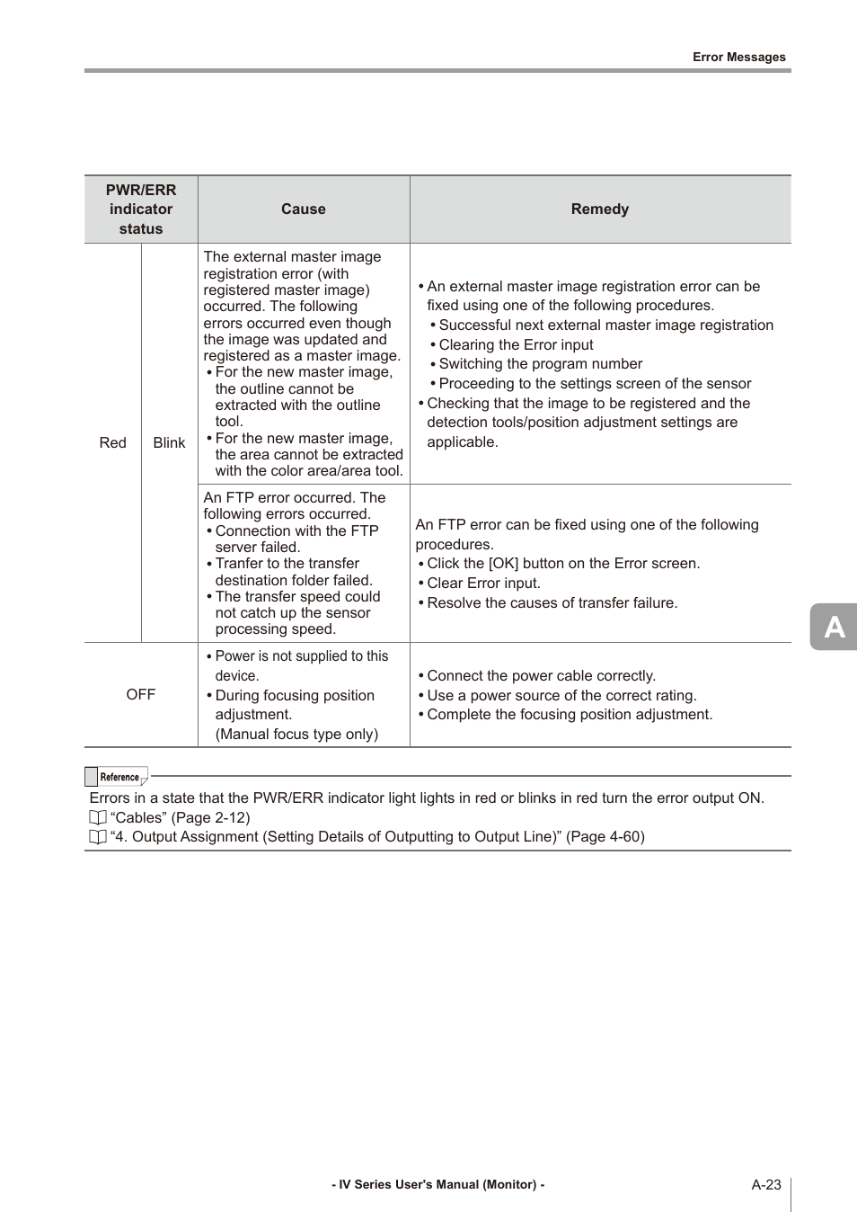 KEYENCE IV Series User Manual | Page 279 / 306