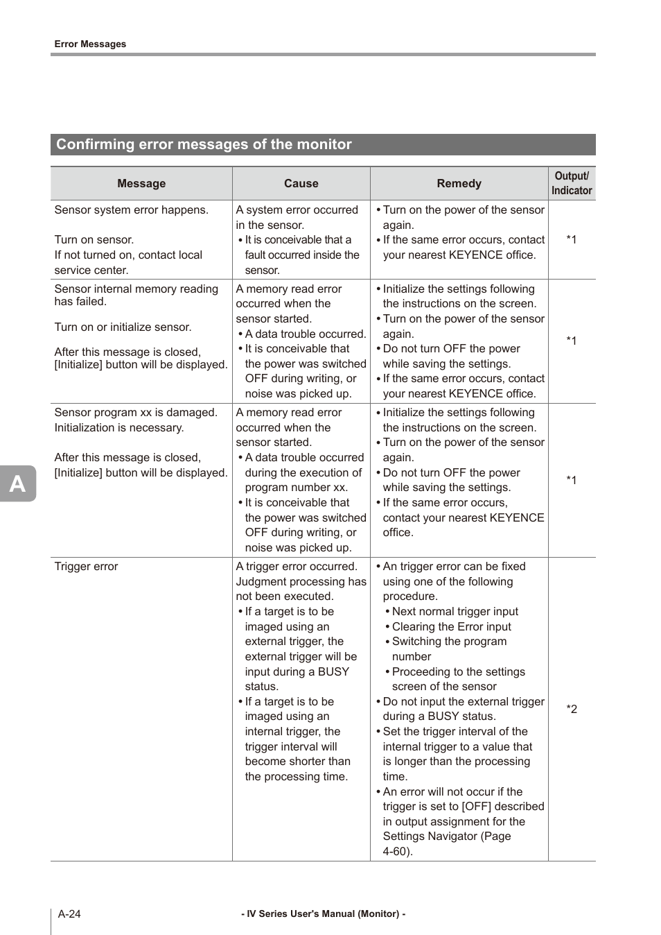 Confirming error messages of the monitor, Confirming error messages of the monitor .... a-24 | KEYENCE IV Series User Manual | Page 280 / 306