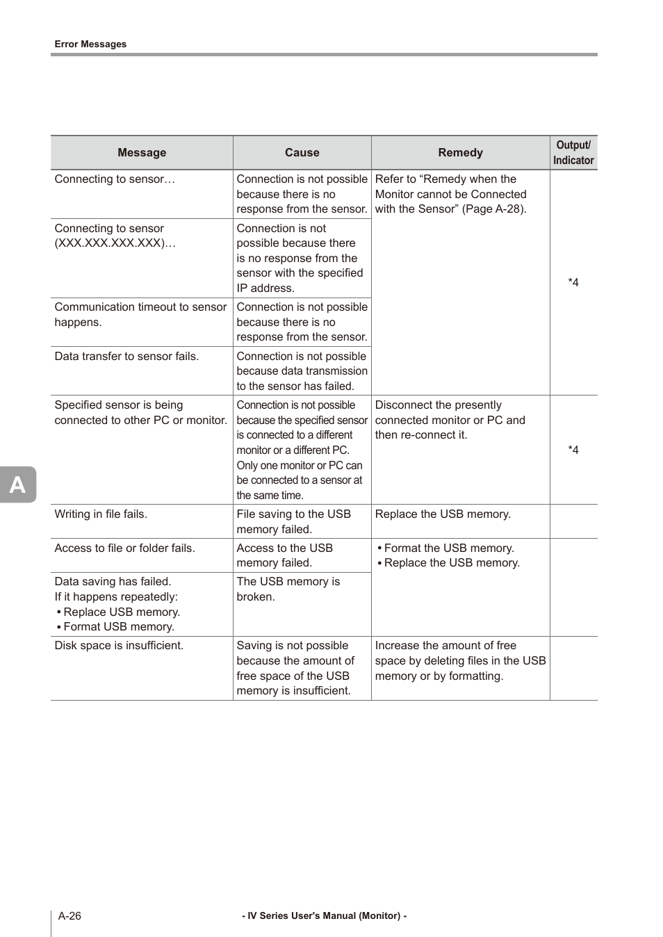 KEYENCE IV Series User Manual | Page 282 / 306