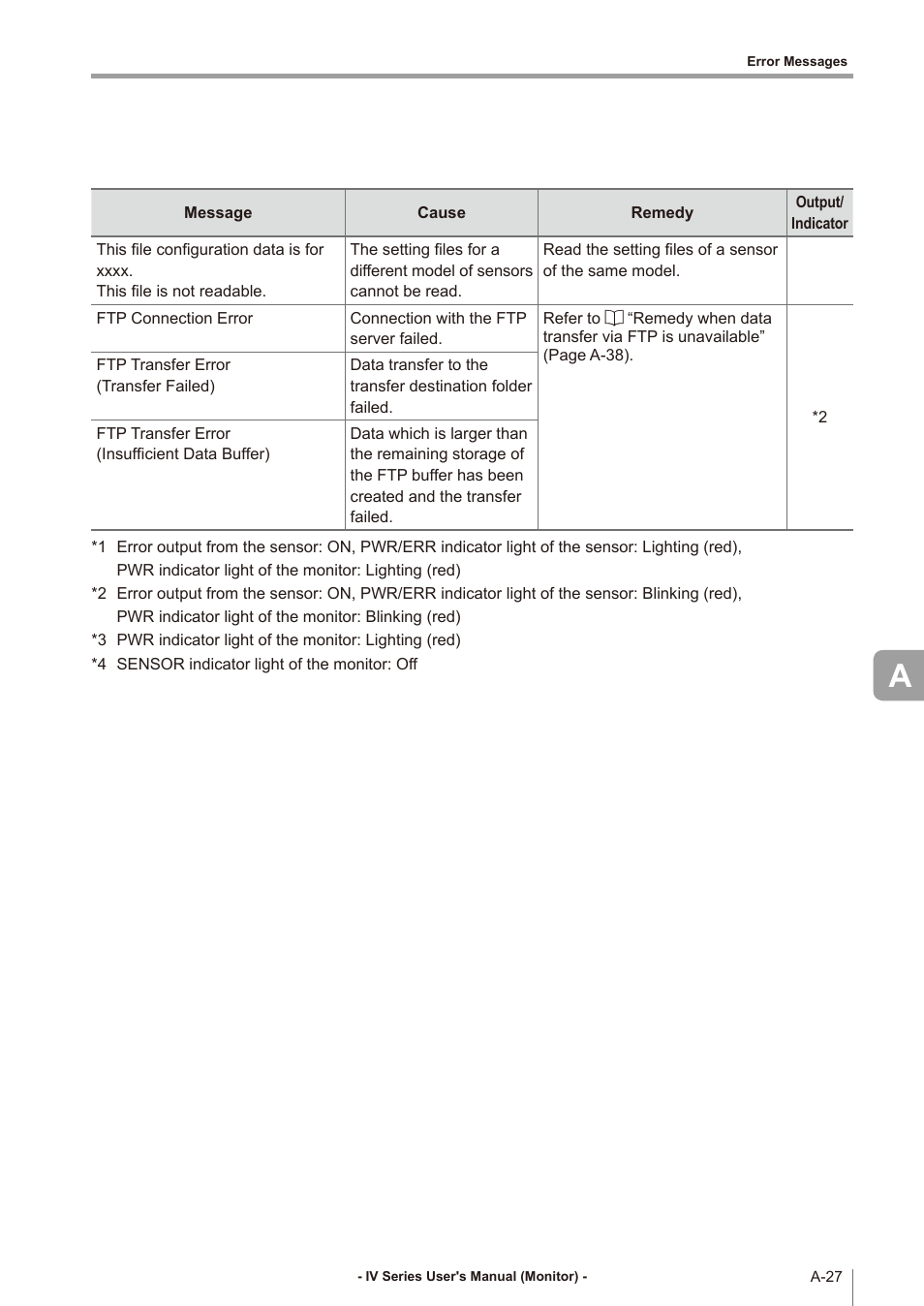 KEYENCE IV Series User Manual | Page 283 / 306