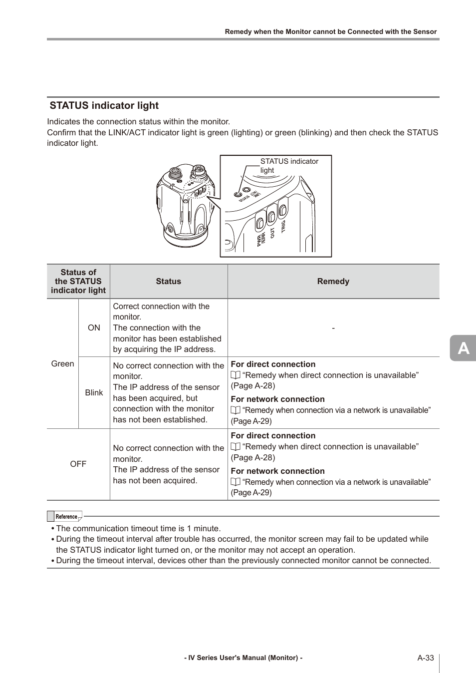 Status indicator light | KEYENCE IV Series User Manual | Page 289 / 306