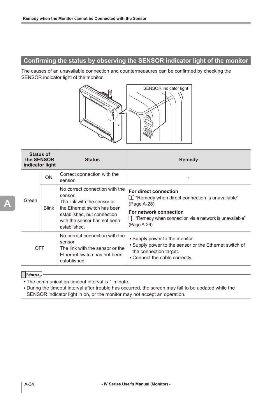 Confirming the status by observing | KEYENCE IV Series User Manual | Page 290 / 306