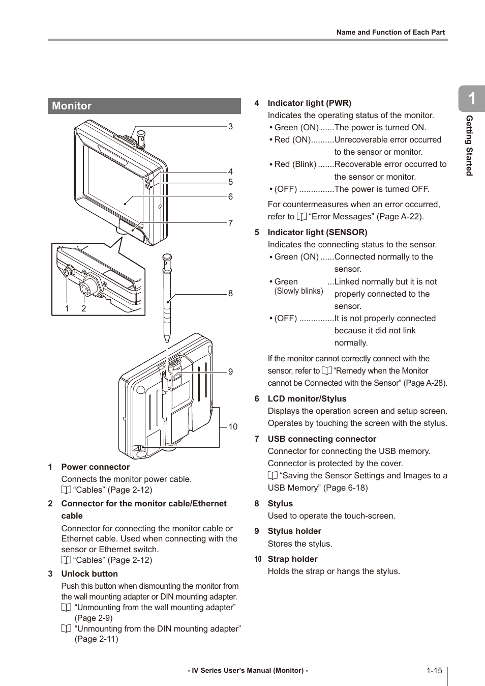 Monitor, Monitor -15 | KEYENCE IV Series User Manual | Page 31 / 306