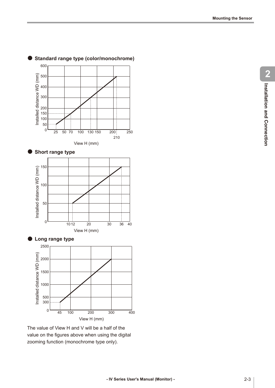 KEYENCE IV Series User Manual | Page 35 / 306